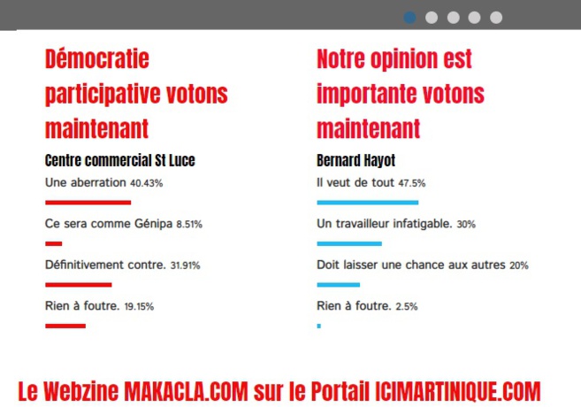 Résultat du dernier sondage au sujet du centre commercial de Sainte-Luce et les infos sur celui du Vauclin en projet par Bernard Hayot ! 