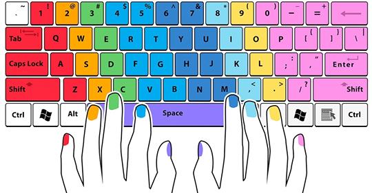 Liste de quelques combinaisons avec votre clavier