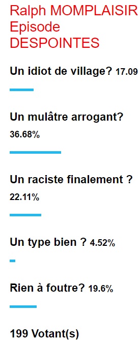 Vos avis comptent: Résultat du sondage des lecteurs de notre WEBZINE MAKACLA.COM
