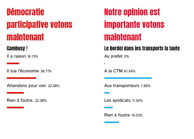 Résultat du sondage: qui est responsable de la crise dans les transports?