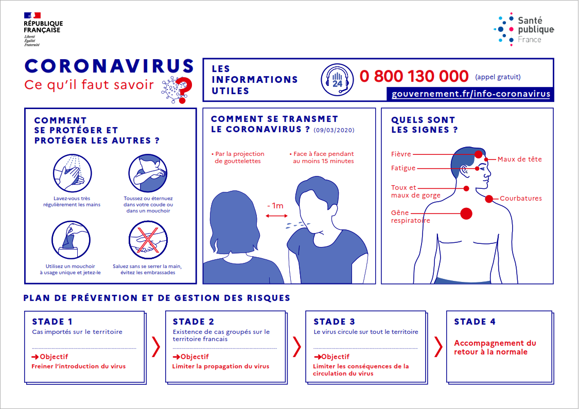 Coronavirus / Nous sommes à 9 cas ...Ce qu'il faut savoir !