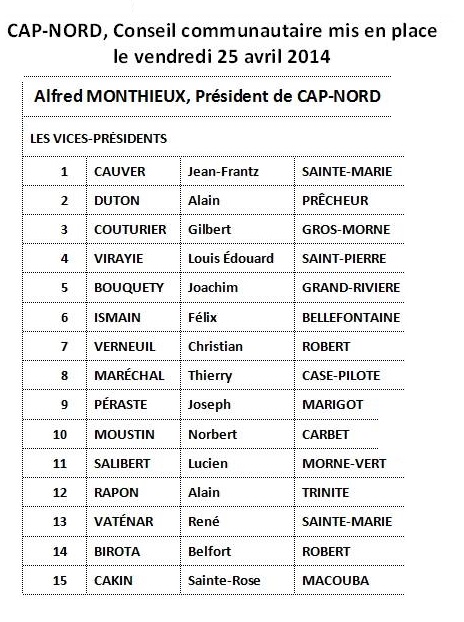 Liste des élus communautaires Cap Nord