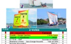 Fédération des Yoles Rondes de la Martinique - Page Officielle résultat du 12 février.