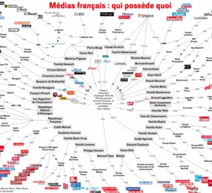 Les plus riches contrôlent t'ils l'information en France