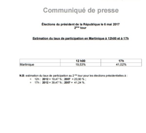 +17 h le 6 Mai 2017, 60 % des Martiniquais n'avaient pas voté
