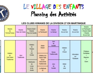 Le village des enfants, samedi 8 juin 2019 de 10h à 16h à l'Hippodrome de Carrère