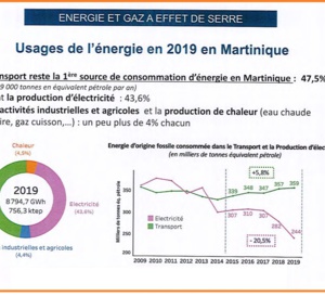 Dossier / Le rapport énergétique de la Martinique et aides de la collectivité à l'économie d'énergie est disponible .  
