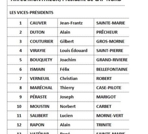Liste des élus communautaires Cap Nord