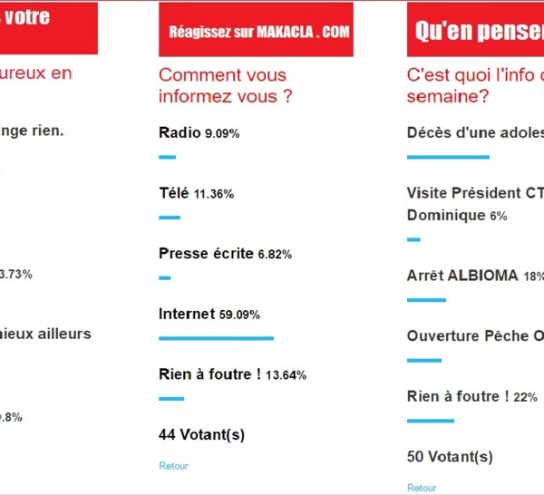 Résultats du sondage: Comment vous informez vous ? C'est quoi l'info de la semaine? Êtes-vous heureux en Martinique ?