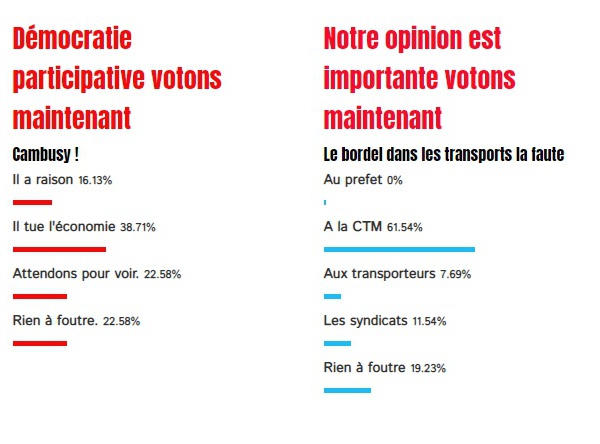 Résultat du sondage: qui est responsable de la crise dans les transports?