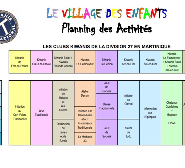Le village des enfants, samedi 8 juin 2019 de 10h à 16h à l'Hippodrome de Carrère